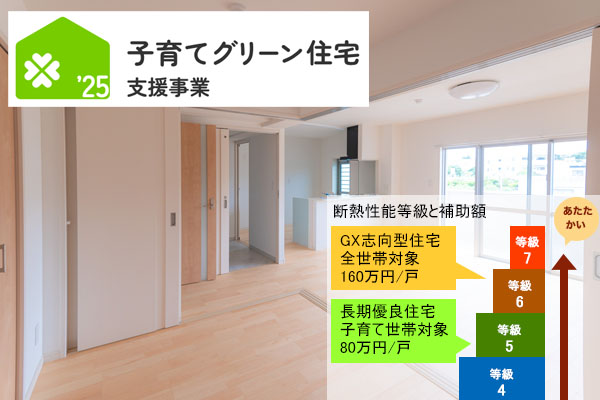 新築・建て替え